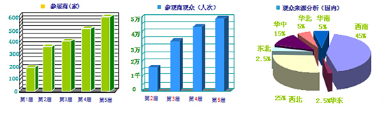 展商及觀眾