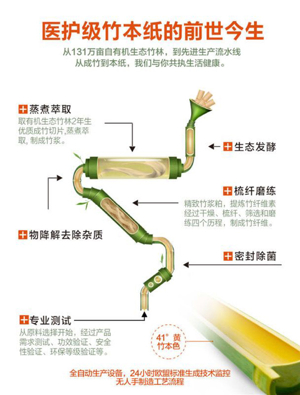 巧思 醫(yī)護級竹本紙