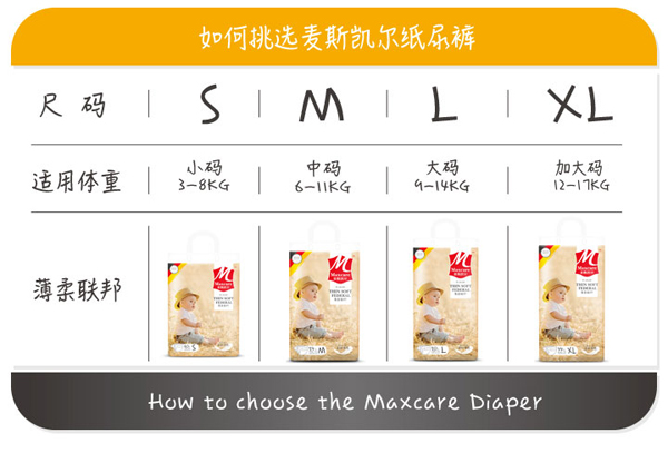 麥斯凱爾嬰兒紙尿褲S60特點13.jpg