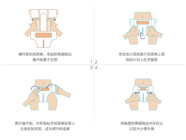 唐人街大環(huán)腰紙尿褲使用方法.jpg