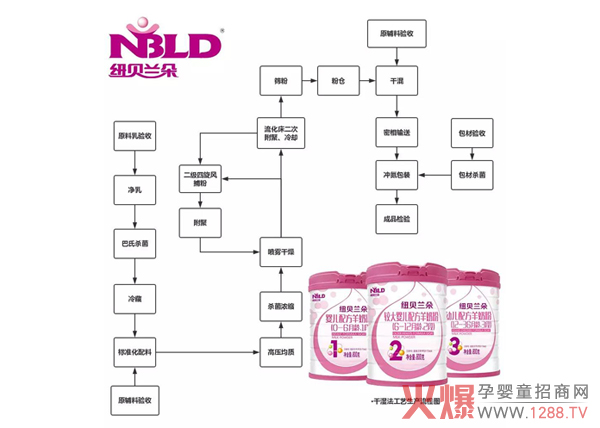 ʳ䷽|Pڼ~ؐm̷a(chn)Щ