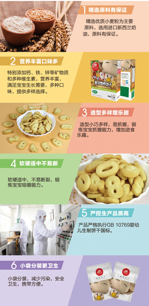 方廣數(shù)字營(yíng)養(yǎng)餅干(原味)介紹1.jpg