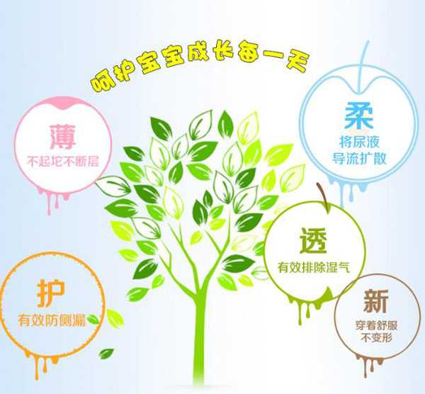 樂氏寶寶紙尿片1.jpg 樂氏寶寶紙尿片1.jpg