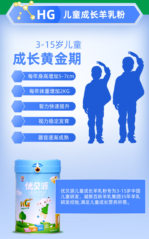優(yōu)貝源兒童成長(zhǎng)羊乳粉1_02.jpg
