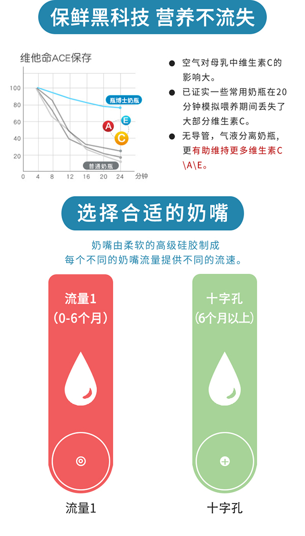瓶博士無導(dǎo)管PP寬口奶瓶270ml 紫色 (6).jpg