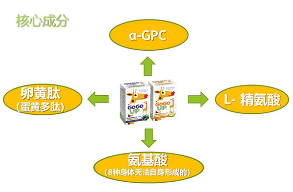 GOGOUP䷽IB(yng)a䄩ʲôc