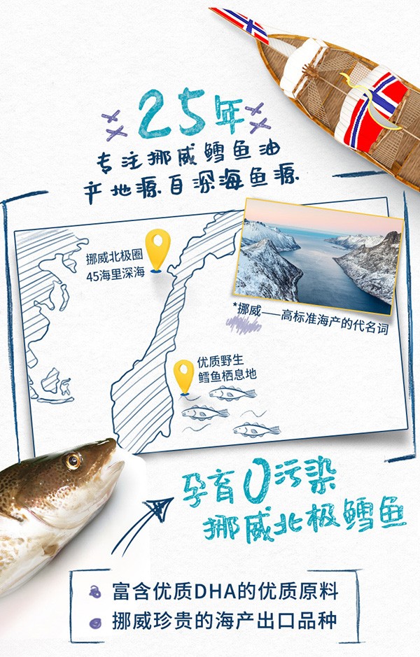 挪帝克DHA嬰兒魚(yú)肝油 (2).jpg