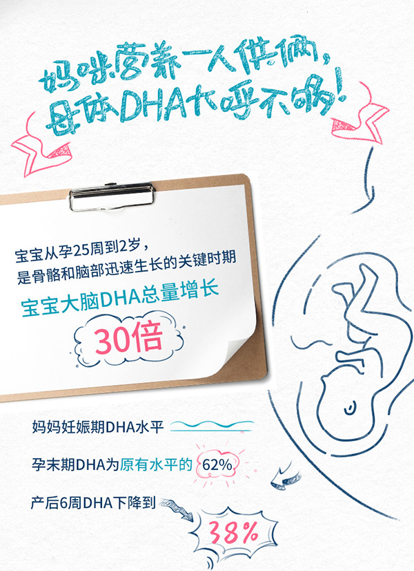 挪帝克DHA孕婦專用深海魚油 (2).jpg