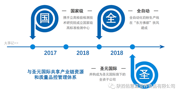 佑慧滋高端奶粉即將亮相第26屆博展會(huì)17.png 佑慧滋高端奶粉即將亮相第26屆博展會(huì)17.png
