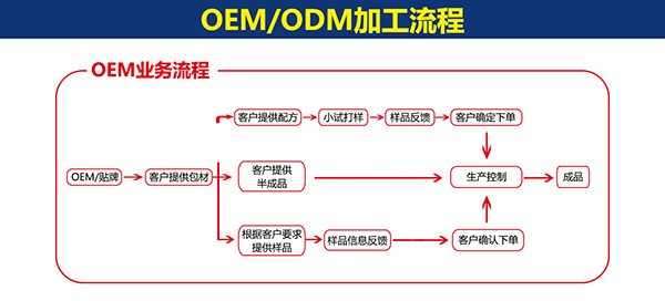 加工流程.jpg 加工流程.jpg