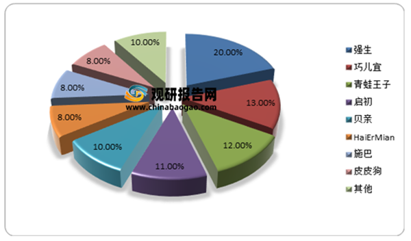 母嬰洗護行業(yè)分析6.png 母嬰洗護行業(yè)分析6.png