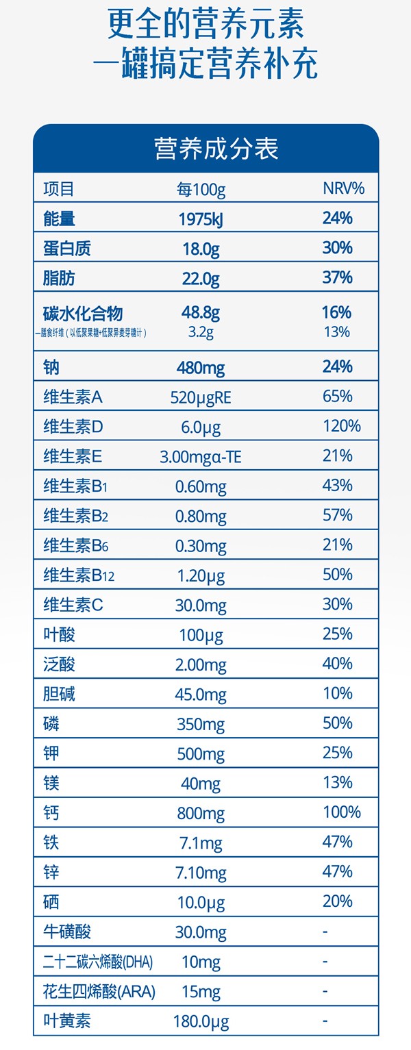 善佳優(yōu)品天賦高娃兒童成長奶粉詳情圖_08.jpg