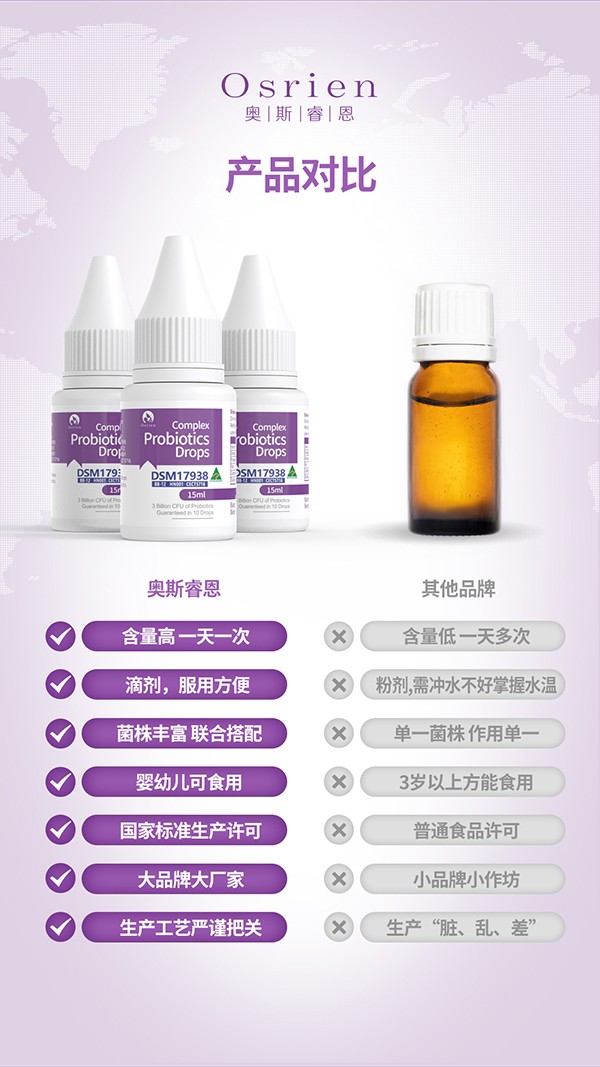 奧斯睿恩復(fù)合型益生菌滴劑小紫瓶詳情_15.jpg