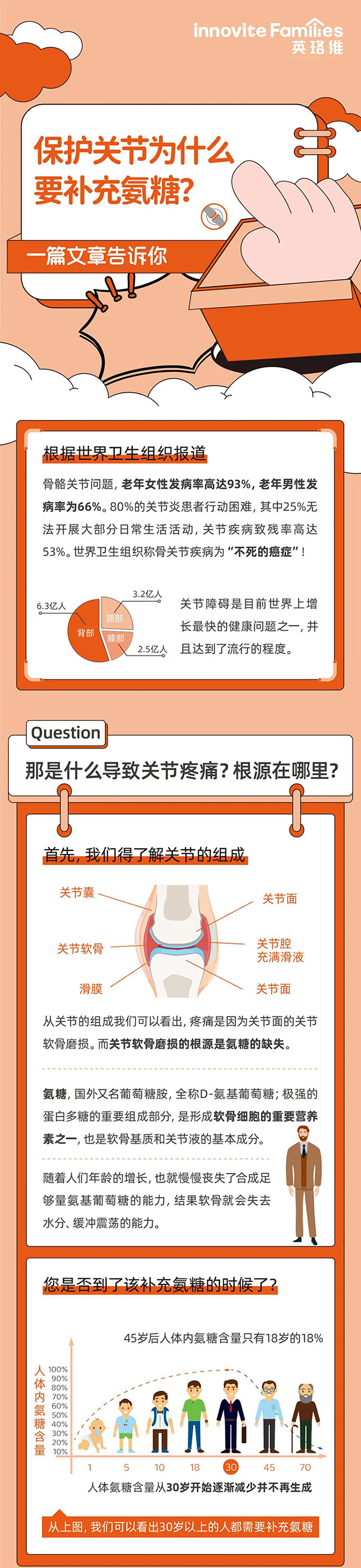 英珞維GOP初乳堿性蛋白氨糖軟骨素片.jpg 英珞維GOP初乳堿性蛋白氨糖軟骨素片.jpg