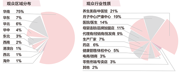 2022廣州國(guó)際婦幼健康產(chǎn)業(yè)博覽會(huì)03.png 2022廣州國(guó)際婦幼健康產(chǎn)業(yè)博覽會(huì)03.png