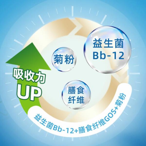 花冠貝智康亮一點兒童奶粉 (3).jpg