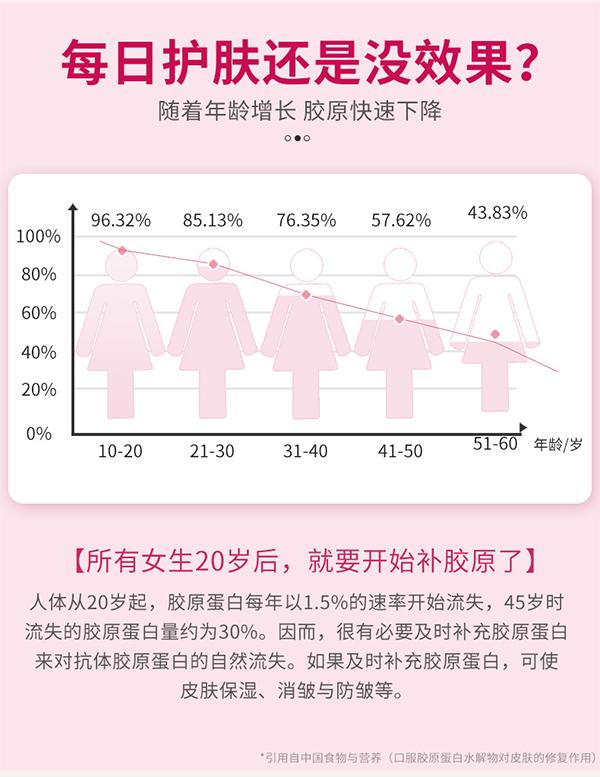媽媽必慧龍膠原蛋白肽固體飲料詳情 (3).jpg