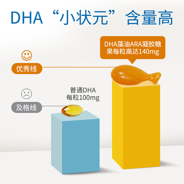必慧龍DHA藻油ARA凝膠糖果4.jpg