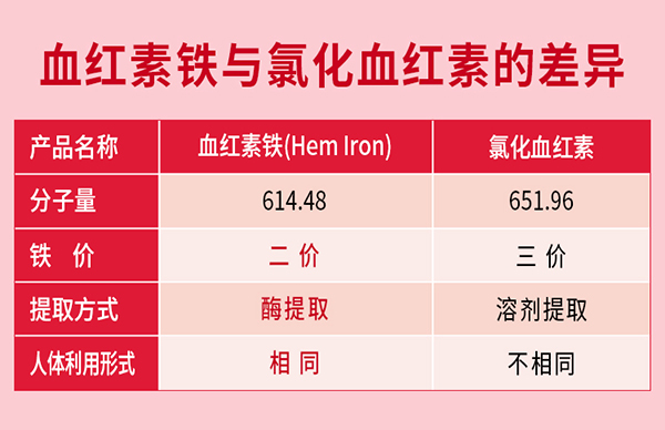 必慧龍酵母血紅素鐵凝膠糖果-詳情頁(yè)_03
