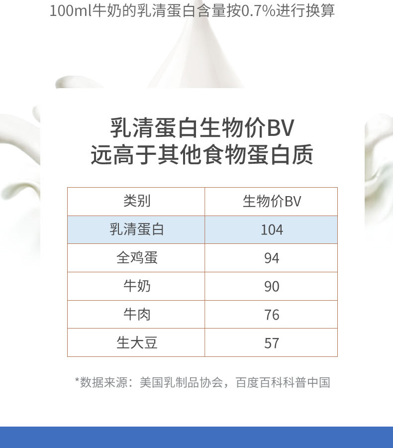 優(yōu)惟潤(rùn)乳清蛋白多維多礦魚(yú)油復(fù)合強(qiáng)化營(yíng)養(yǎng)包 (5).jpg