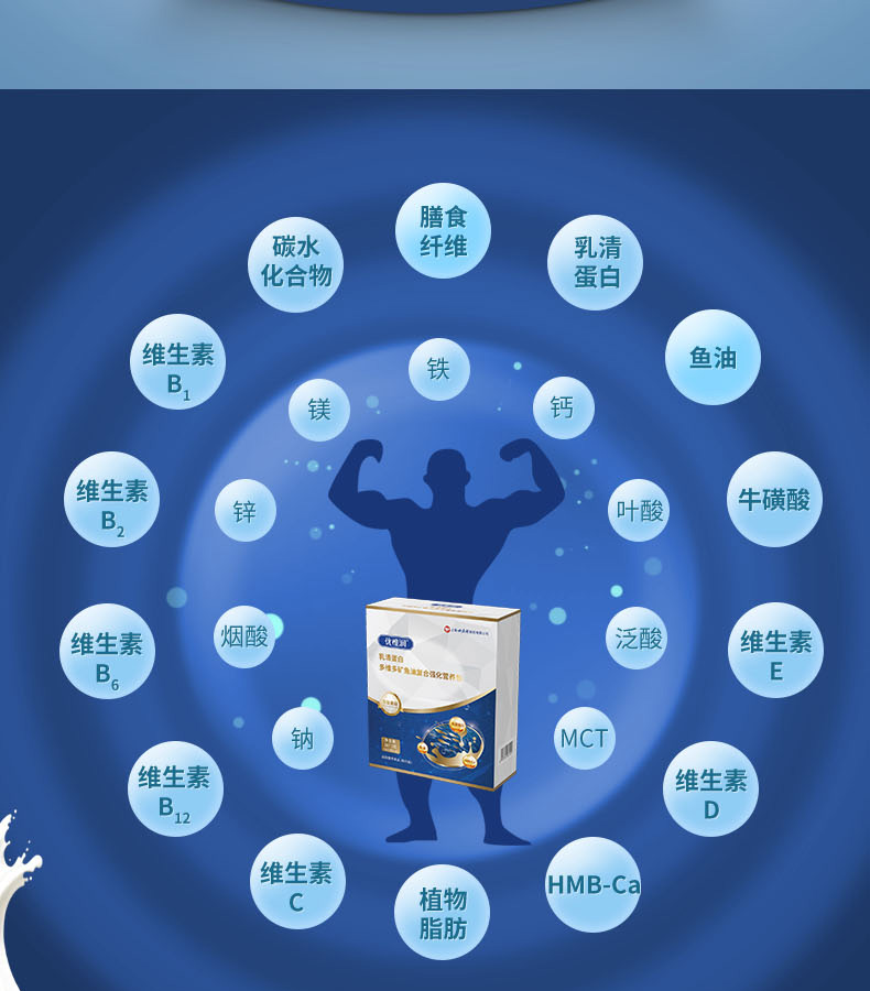 優(yōu)惟潤(rùn)乳清蛋白多維多礦魚(yú)油復(fù)合強(qiáng)化營(yíng)養(yǎng)包 (2).jpg