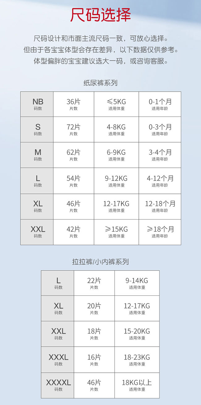 經(jīng)典紙尿褲產(chǎn)品介紹_17.jpg