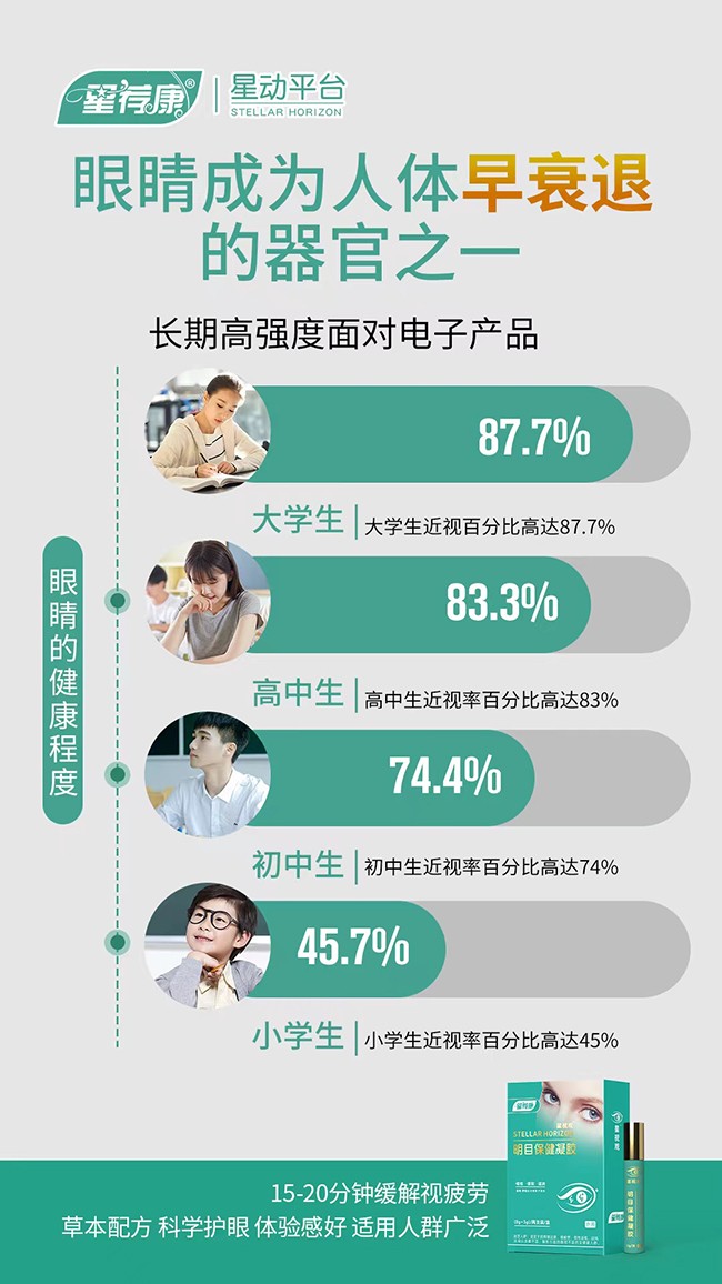 星薦康星視觀明目保健凝膠.jpg 星薦康星視觀明目保健凝膠.jpg