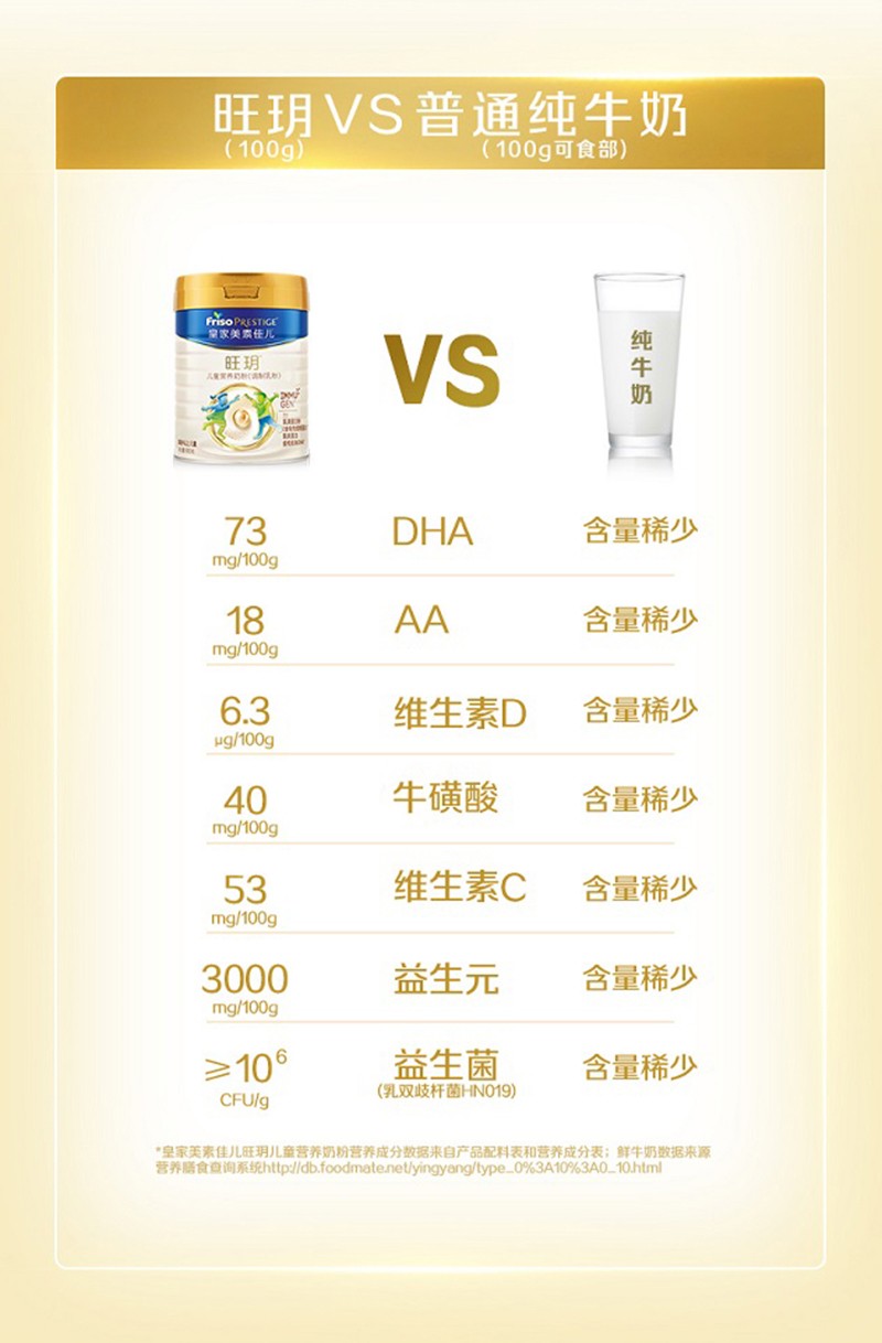 皇家美素佳兒旺玥兒童營(yíng)養(yǎng)奶粉(調(diào)制乳粉)詳情_08