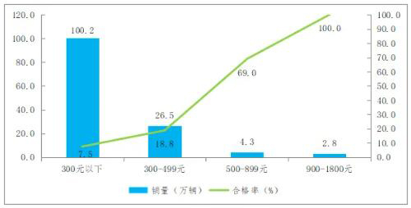 ͨ(bo)106܇a(chn)Ʒ|(zh){(dio)Y(ji)