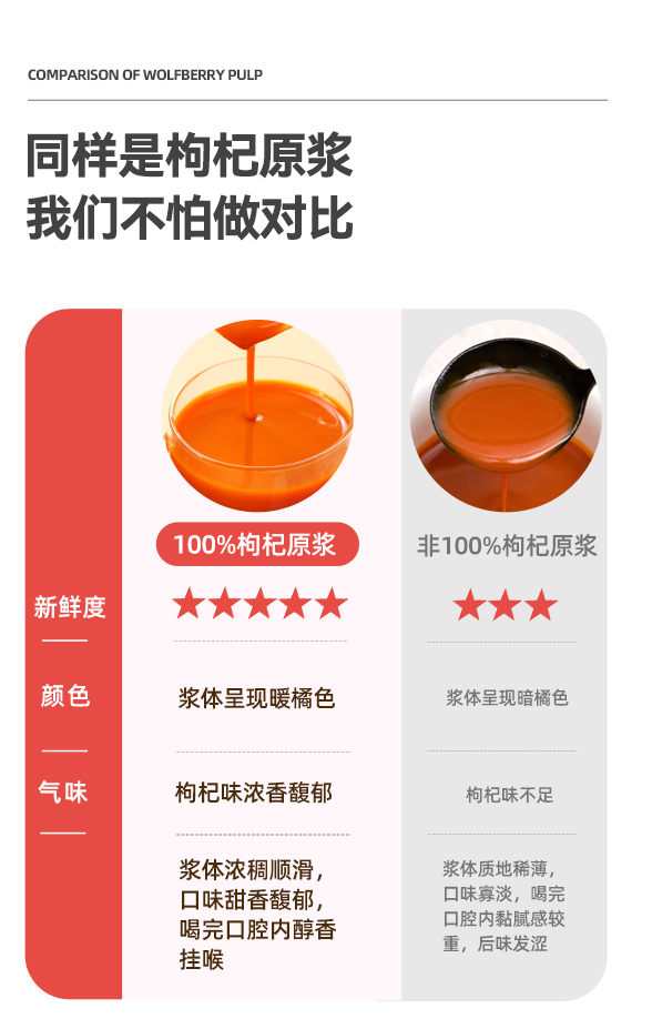 遙遠(yuǎn)地方枸杞原漿詳情 (9).jpg