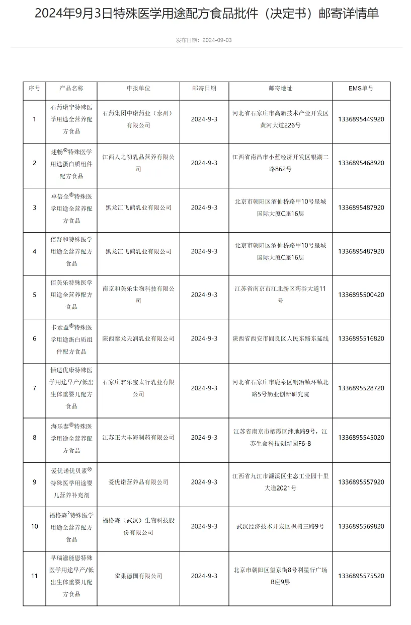 Ј(chng)O(jin)ʳƷu(png)İl(f)11t(y)ʳƷ]Ϣ