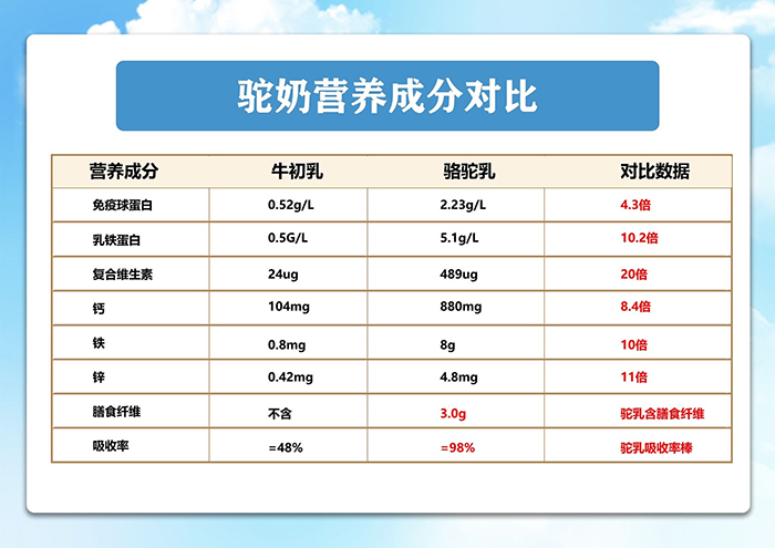 豐富營養(yǎng).jpg 豐富營養(yǎng).jpg