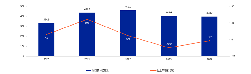 《2025年中國玩具和嬰童用品行業(yè)發(fā)展白皮書》發(fā)布01.png 《2025年中國玩具和嬰童用品行業(yè)發(fā)展白皮書》發(fā)布01.png