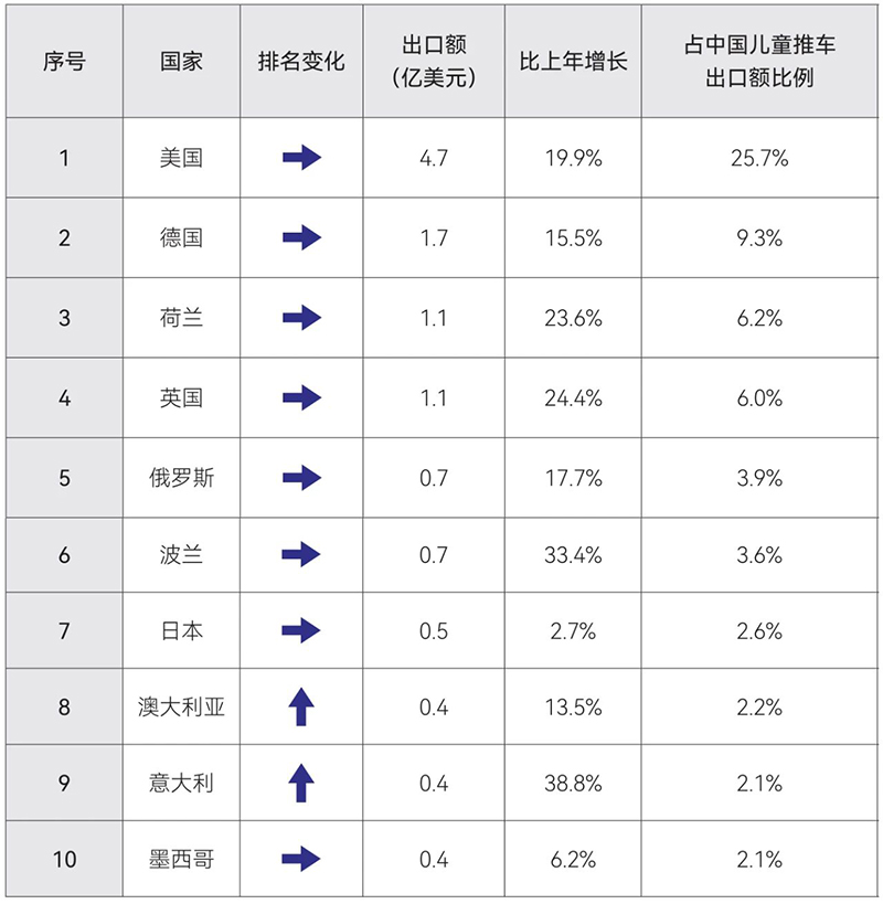 《2025年中國玩具和嬰童用品行業(yè)發(fā)展白皮書》發(fā)布05.jpg 《2025年中國玩具和嬰童用品行業(yè)發(fā)展白皮書》發(fā)布05.jpg