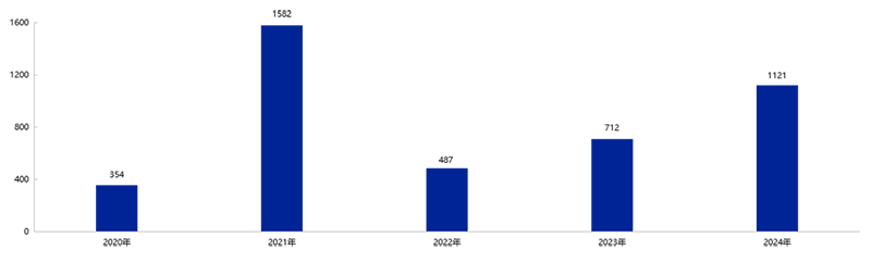 《2025年中國玩具和嬰童用品行業(yè)發(fā)展白皮書》發(fā)布16.png 《2025年中國玩具和嬰童用品行業(yè)發(fā)展白皮書》發(fā)布16.png