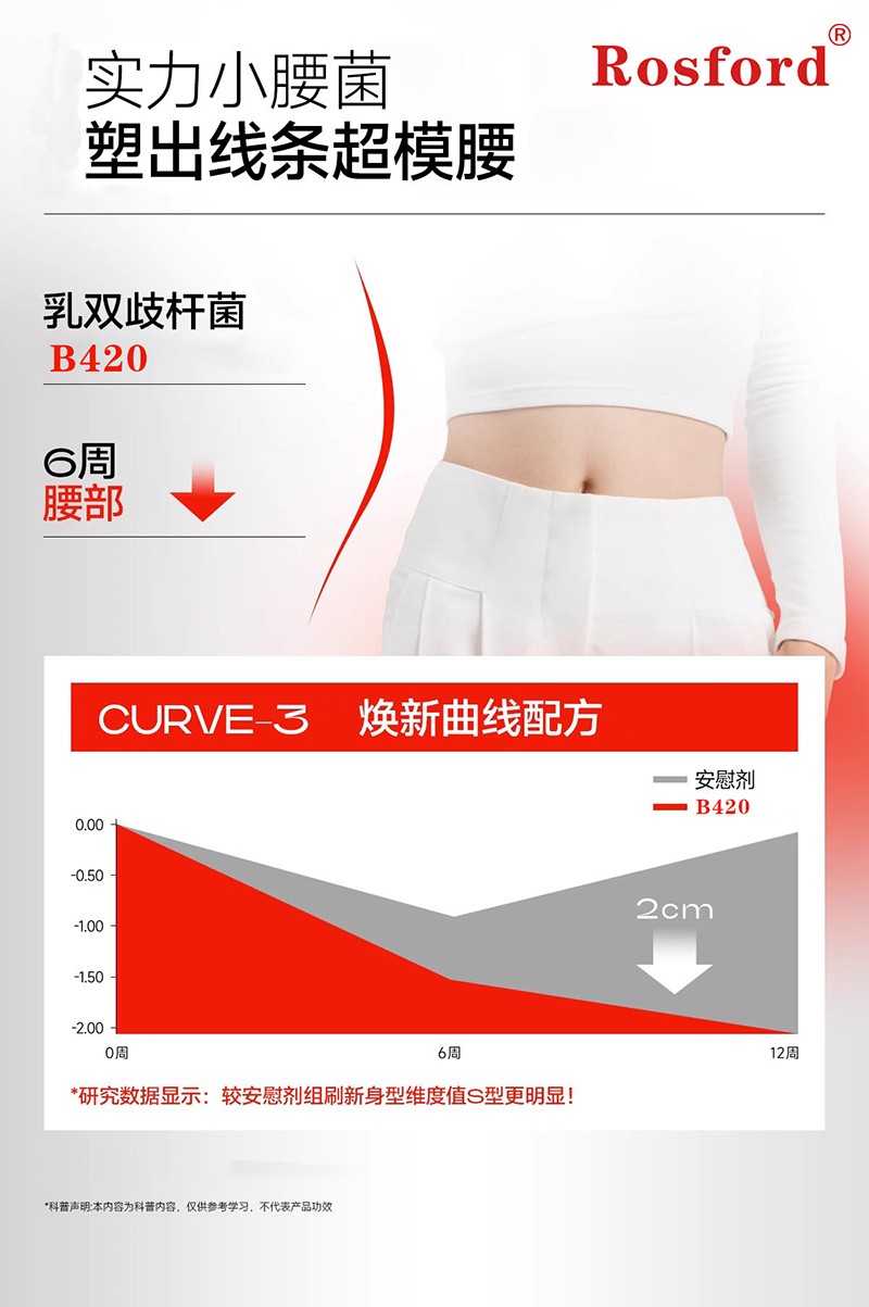 Rosford益生菌 B420益生菌固體飲料02