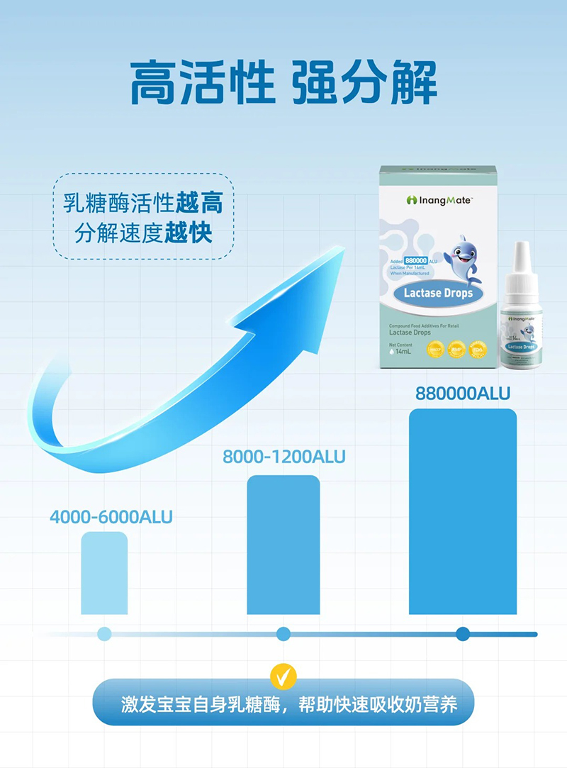 贏養(yǎng)同學(xué)乳糖酶.jpg 贏養(yǎng)同學(xué)乳糖酶.jpg