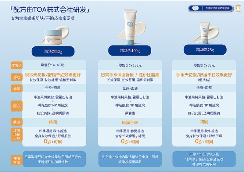 愛貝戀護(hù)膚系列.jpg 愛貝戀護(hù)膚系列.jpg