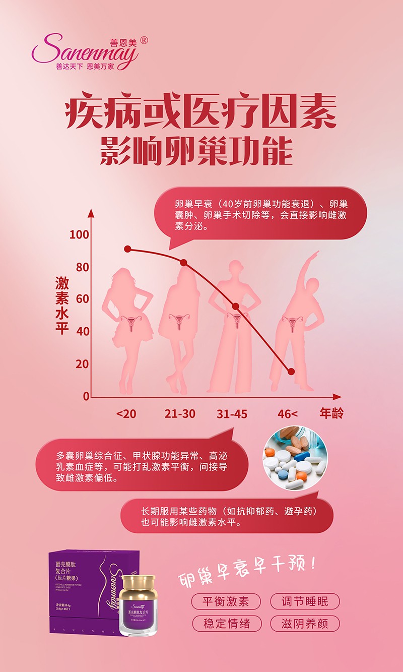 善恩美蛋殼膜肽復(fù)合片05