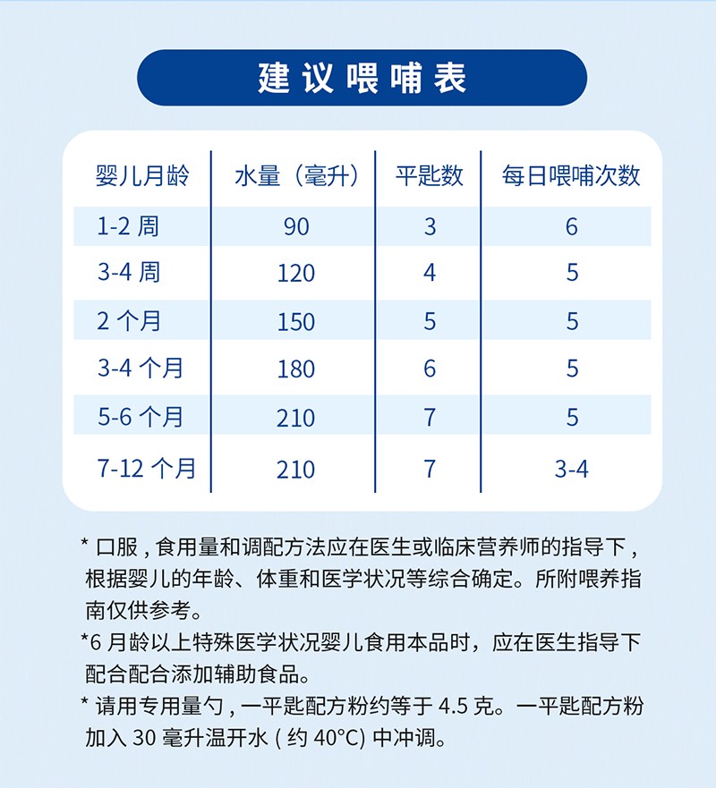 多倍適特殊醫(yī)學(xué)用途嬰兒乳蛋白深度水解配方食品詳情頁_08.jpg